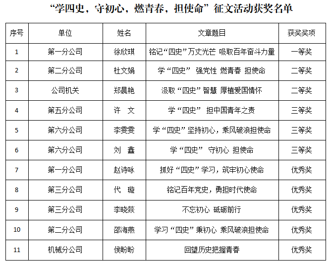 拉菲国际·(中国游)官方网站
