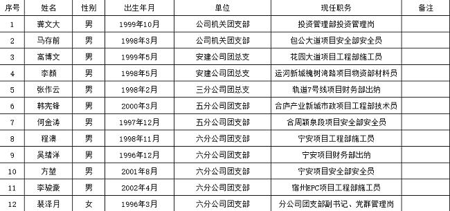 拉菲国际·(中国游)官方网站