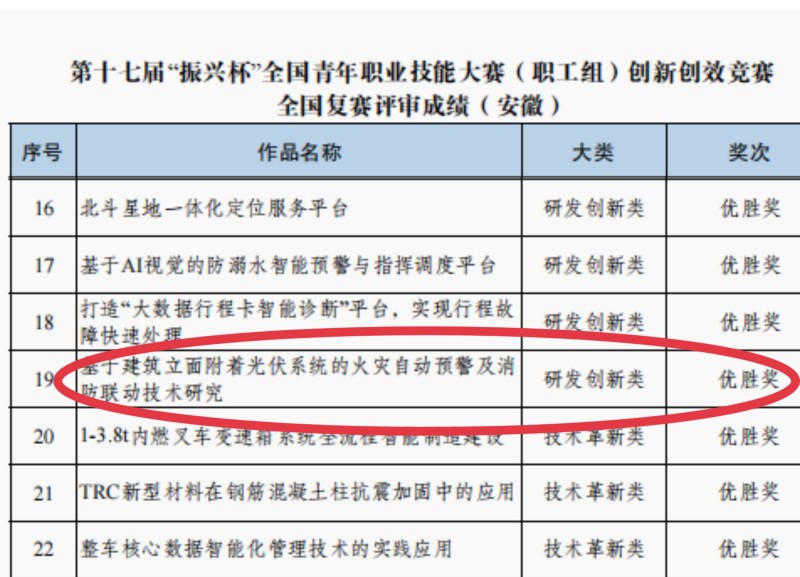 12.19青年职业技能大赛_副本.jpg