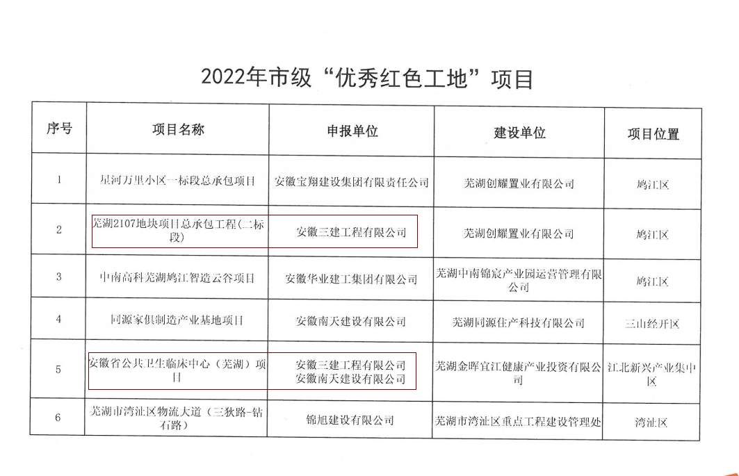 拉菲国际·(中国游)官方网站
