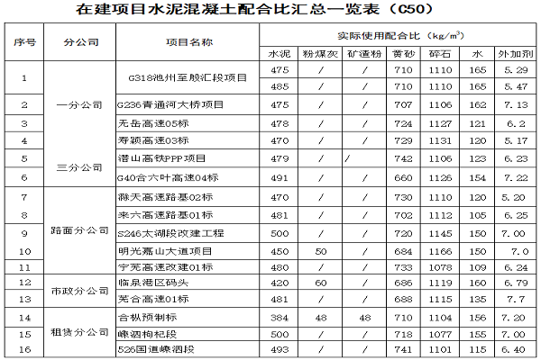 拉菲国际·(中国游)官方网站