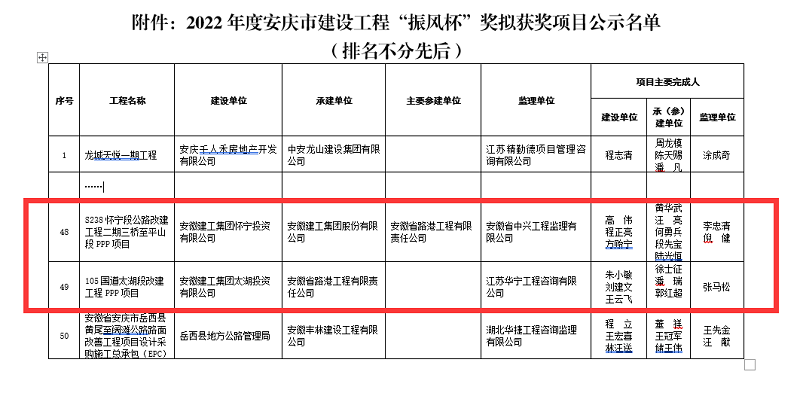 拉菲国际·(中国游)官方网站