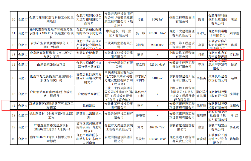 拉菲国际·(中国游)官方网站