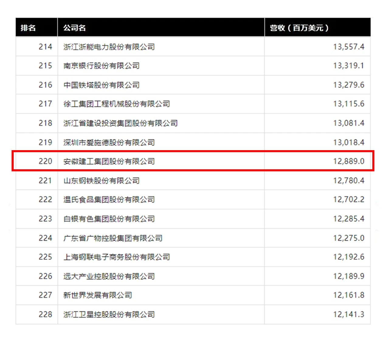 拉菲国际·(中国游)官方网站