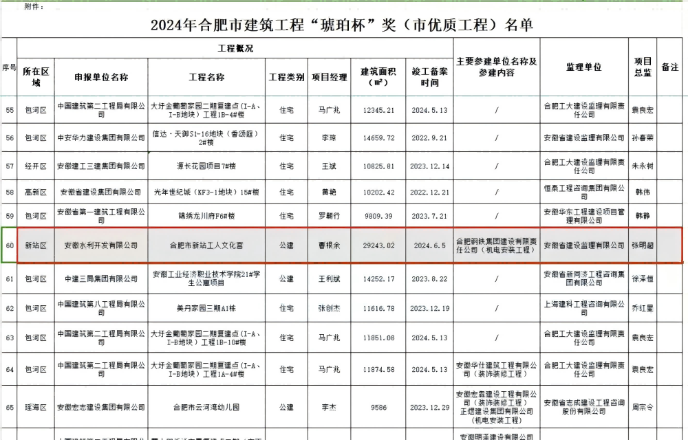 拉菲国际·(中国游)官方网站