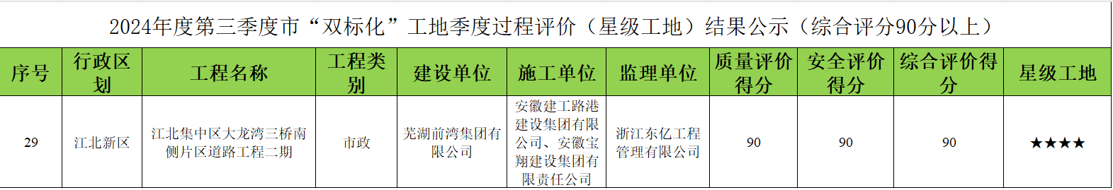 拉菲国际·(中国游)官方网站